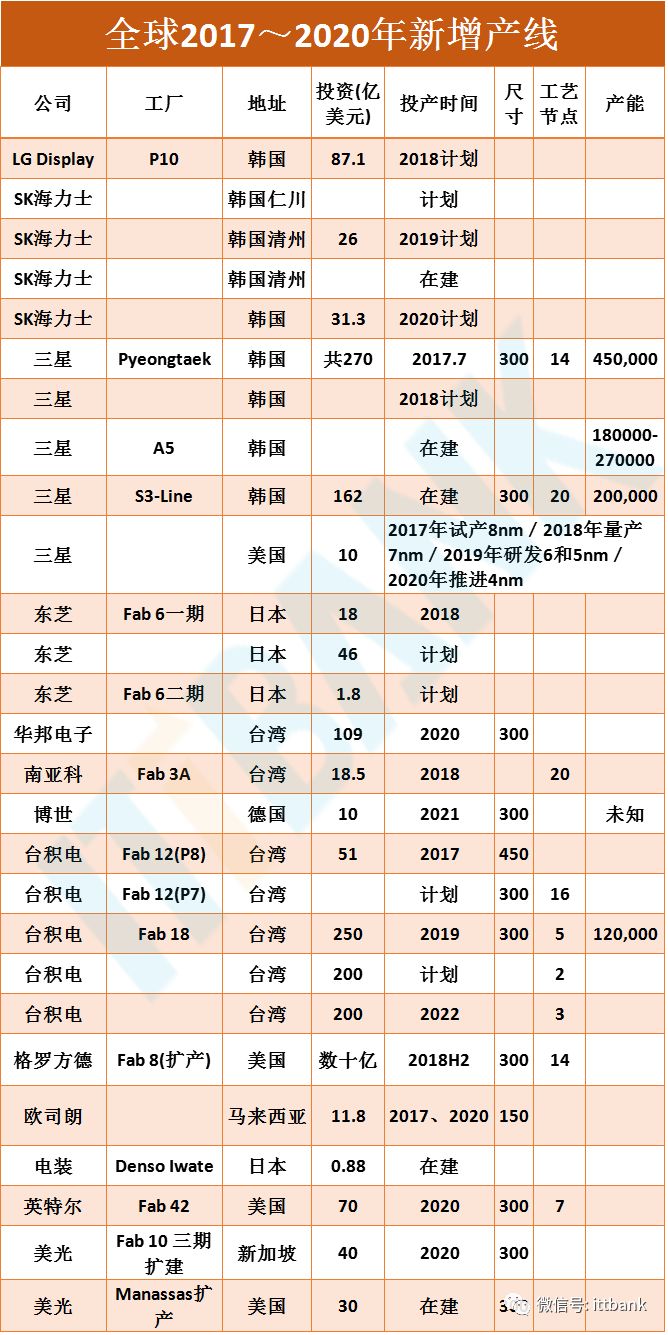 史上最全半導(dǎo)體產(chǎn)業(yè)鏈全景圖