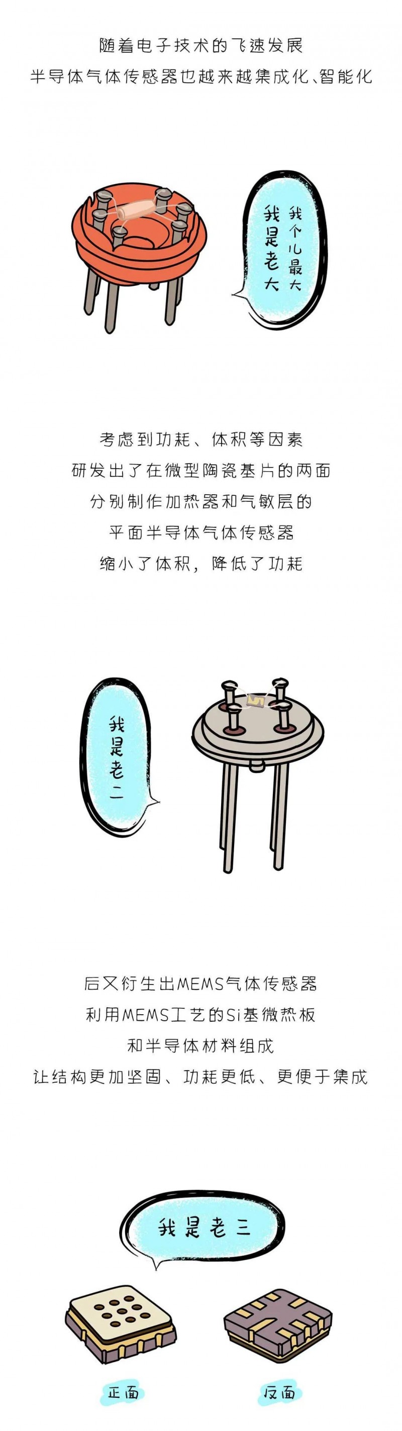 看完這篇漫畫，我才真正了解半導(dǎo)體傳感器！