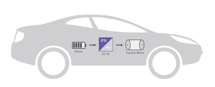 碳化硅SiC：純電動汽車BEV動力總成邁向成功的基石