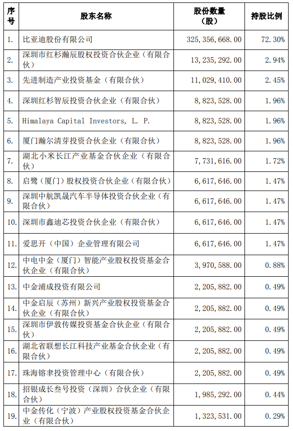 20210312135528_比亞迪2