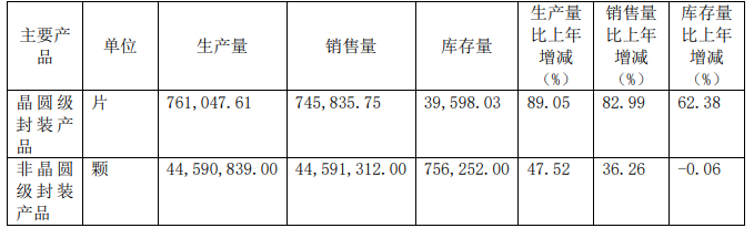 20210329110206_產(chǎn)銷量