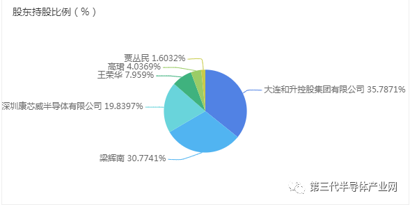 康佳集團(tuán)子公司入股芯冠科技，為了達(dá)到這些目的！