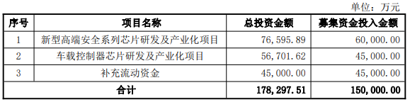 20210707140749_紫光國(guó)微3