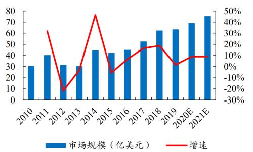 新能源車時代，功率半導體乘風而起 | 開源證券電子