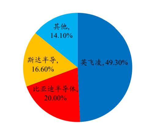 新能源車時代，功率半導體乘風而起 | 開源證券電子