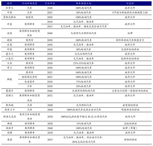 新能源車時代，功率半導體乘風而起 | 開源證券電子