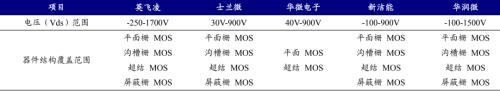 新能源車時代，功率半導體乘風而起 | 開源證券電子