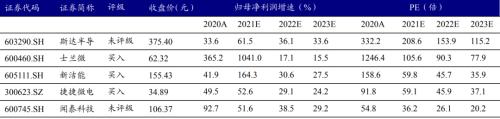 新能源車時代，功率半導體乘風而起 | 開源證券電子