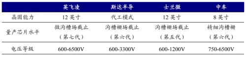 新能源車時代，功率半導體乘風而起 | 開源證券電子