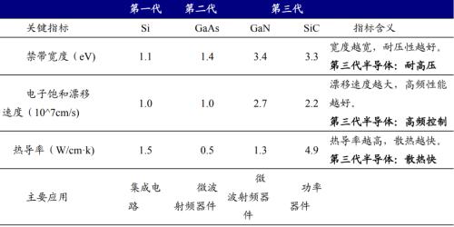 新能源車時代，功率半導體乘風而起 | 開源證券電子