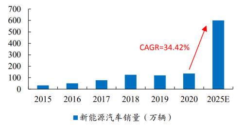 新能源車時代，功率半導體乘風而起 | 開源證券電子