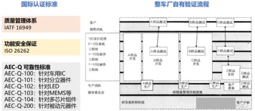 新能源車時代，功率半導體乘風而起 | 開源證券電子