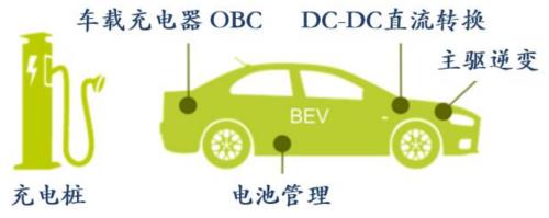 新能源車時代，功率半導體乘風而起 | 開源證券電子