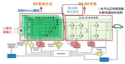 新能源車時代，功率半導體乘風而起 | 開源證券電子