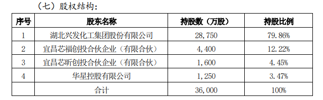 20210816103933_興發(fā)2