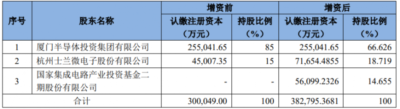 20220414112550_士蘭微2