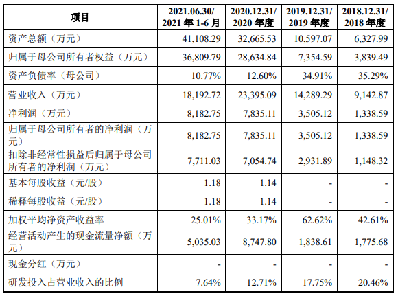 20220420134501_微信圖片_20220420134007