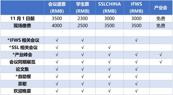 參會注冊價格表