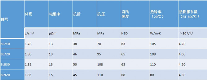 離子注入表