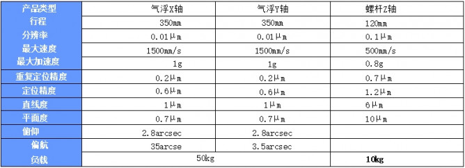 納米級氣浮檢測平臺