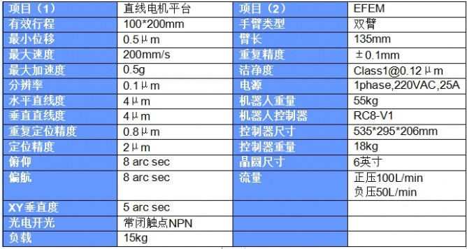 EFEM晶圓檢測平臺1