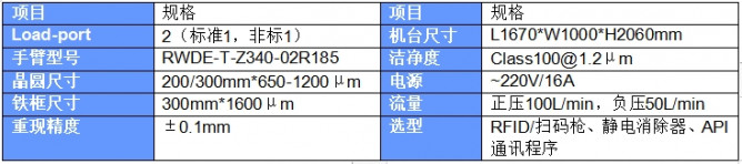 EFEM晶圓傳輸系統(tǒng)