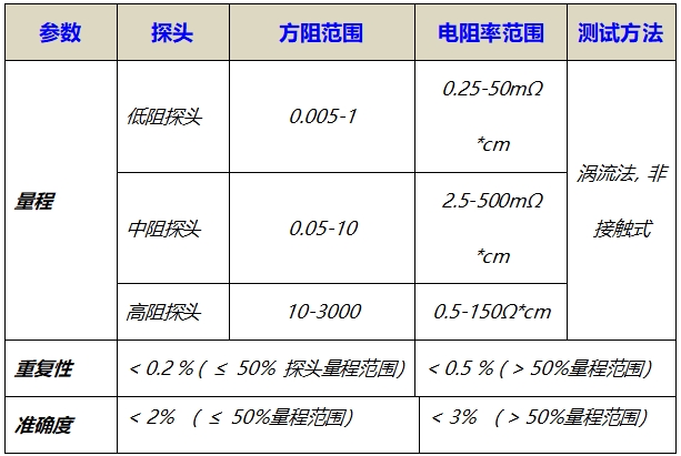 電阻率測試儀指標