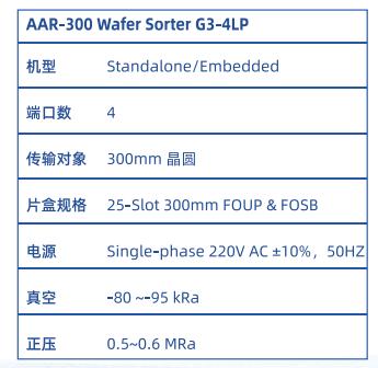 晶圓傳片設(shè)備(Sorter)4