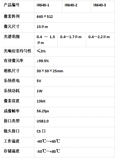 產(chǎn)品參數(shù)