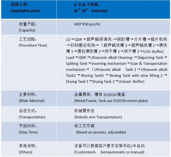 6寸8寸晶圓脫膠插片清洗一體機產(chǎn)品介紹