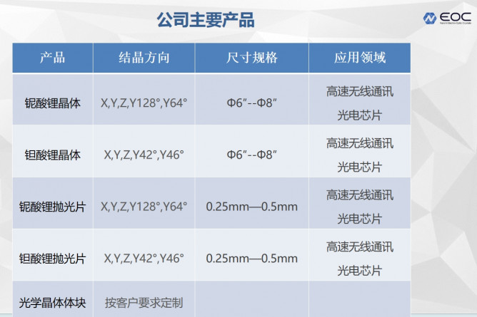 產(chǎn)品1