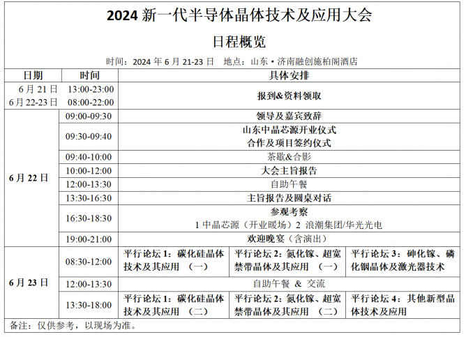 濟南項目日程概覽