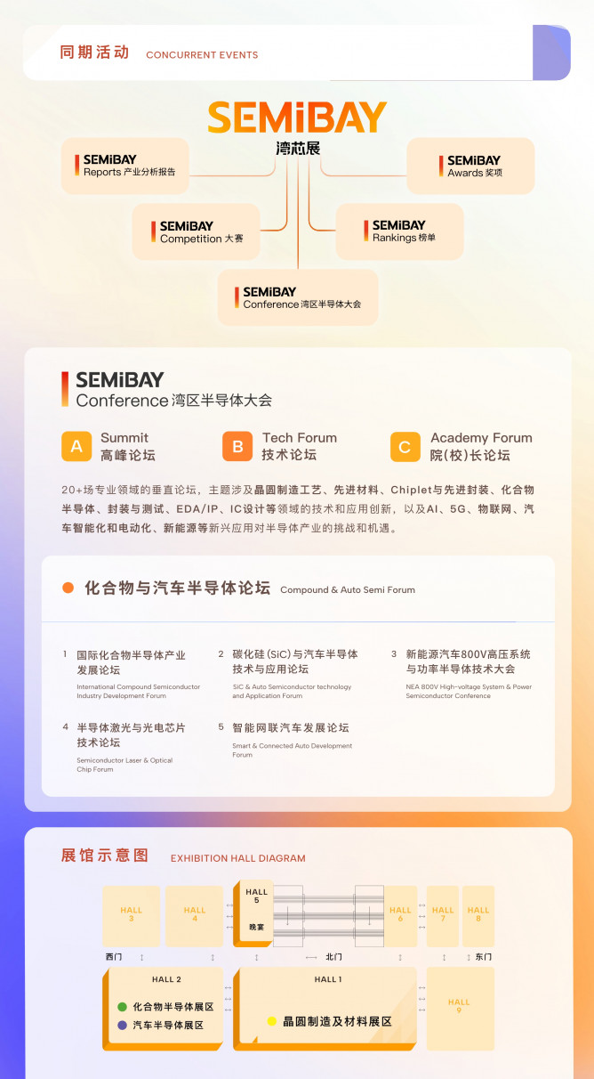 SEMiBAY/灣芯展| 800+展商齊聚化合物半導(dǎo)體技術(shù)暨應(yīng)用展覽會，10月15-18日深圳見！