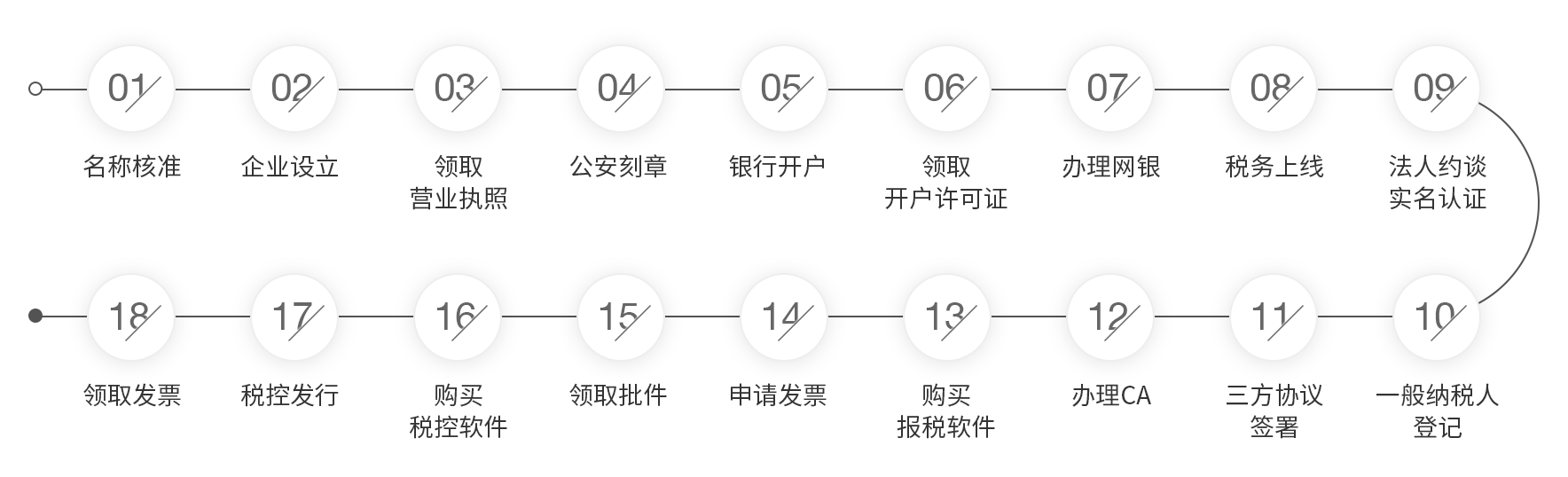 公司注冊(cè)